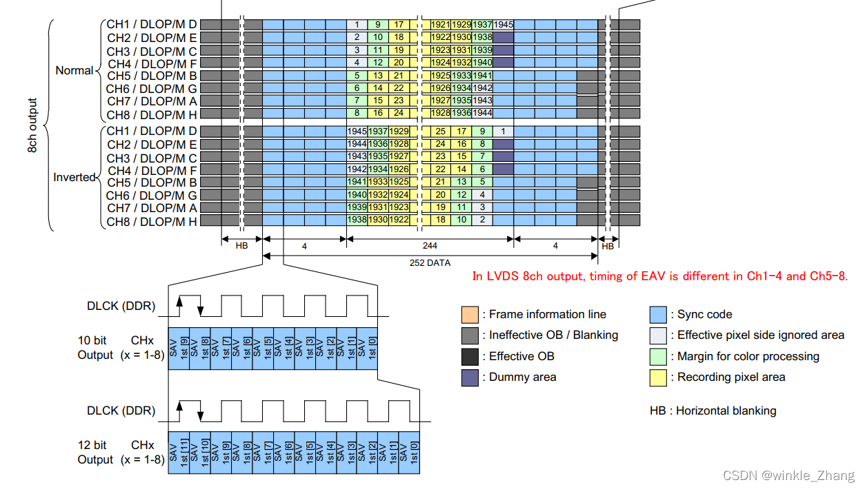 Introduction and hardware implementation of sereds deserialization module