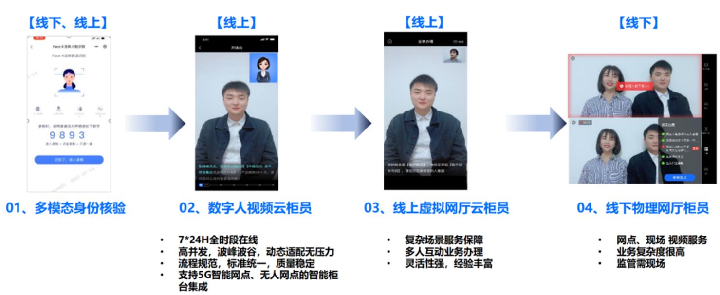 Audio and video + AI, Zhongguancun Kejin helps a bank explore a new development path | Case study