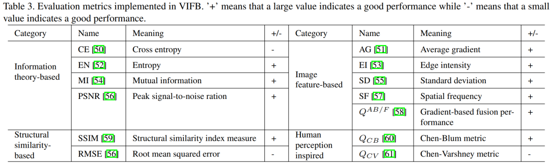 1.1、VIFB: A Visible and Infrared Image Fusion Benchmark（一个可见光与红外图像融合Benchmark）文章阅读