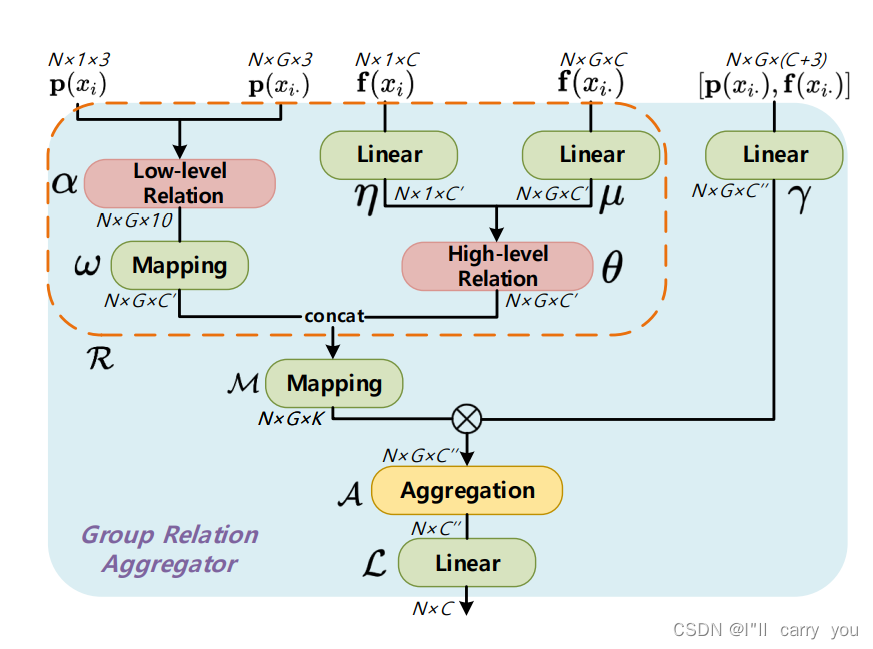  Insert picture description here 