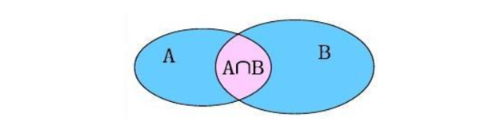  Insert picture description here 