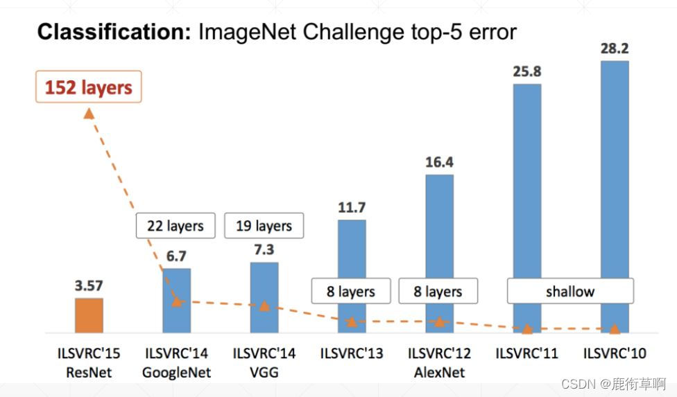  Insert picture description here 