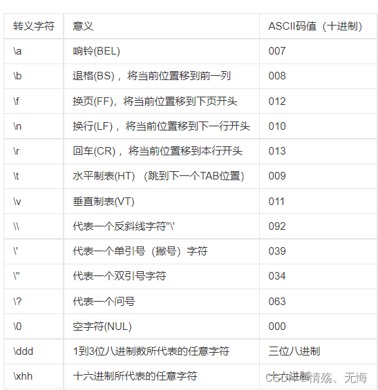 Explain escape character
