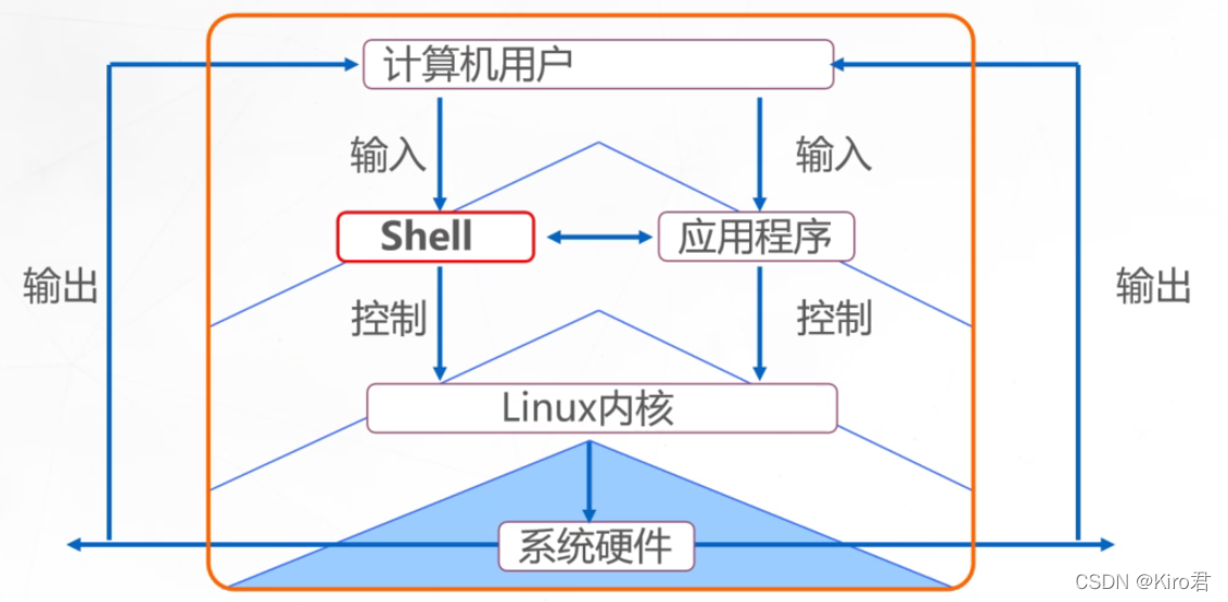 echo命令