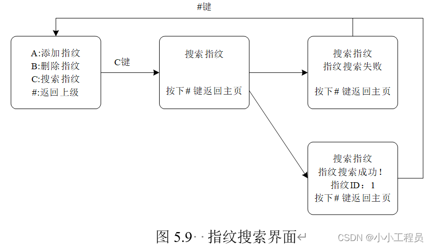 B48 - 基于51单片机的学生管理门禁系统设计