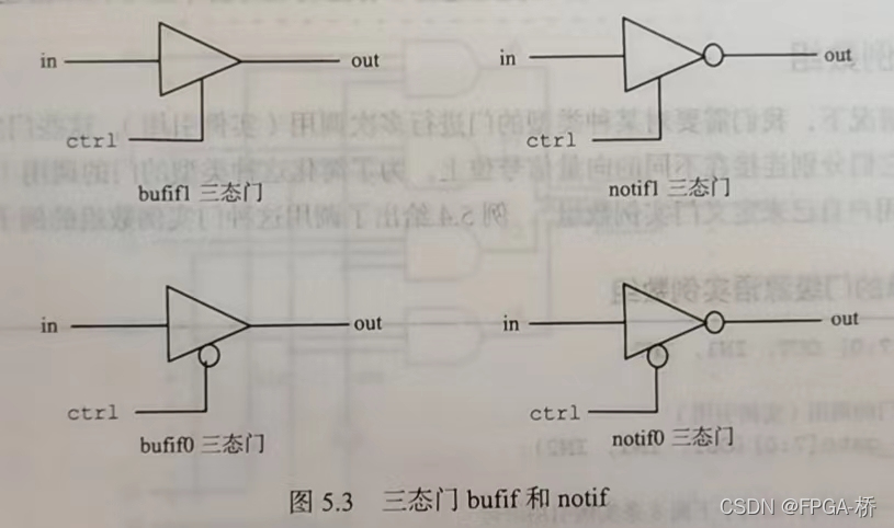 三、6【Verilog HDL】基础知识之门级建模