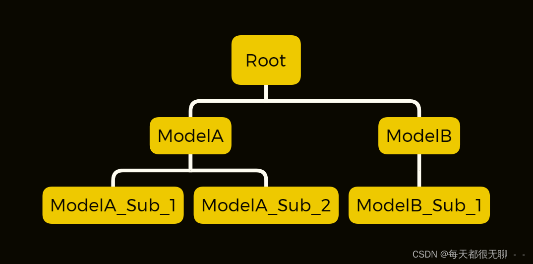  Insert picture description here 