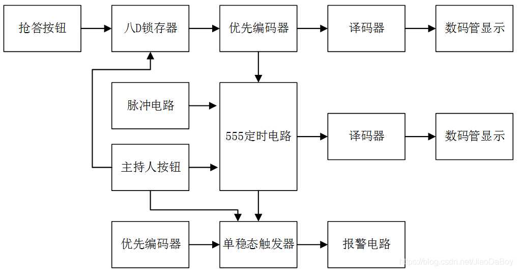  System framework 