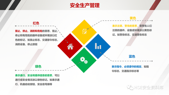 PPT | 「课件」企业中高层人员安全管理培训(118页)