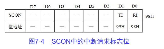 Mcs-5 interrupt technology (Theory)