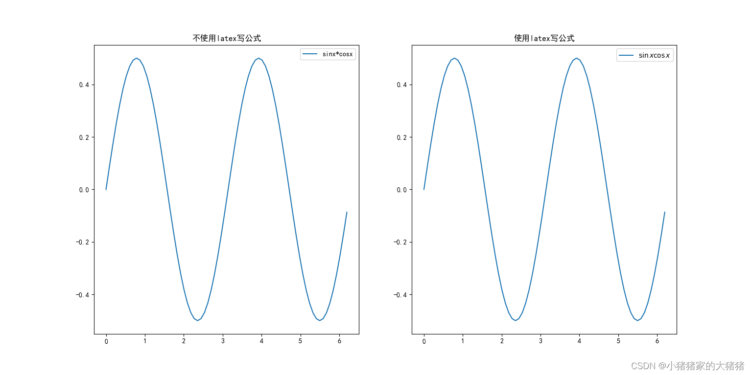  Formula comparison diagram 
