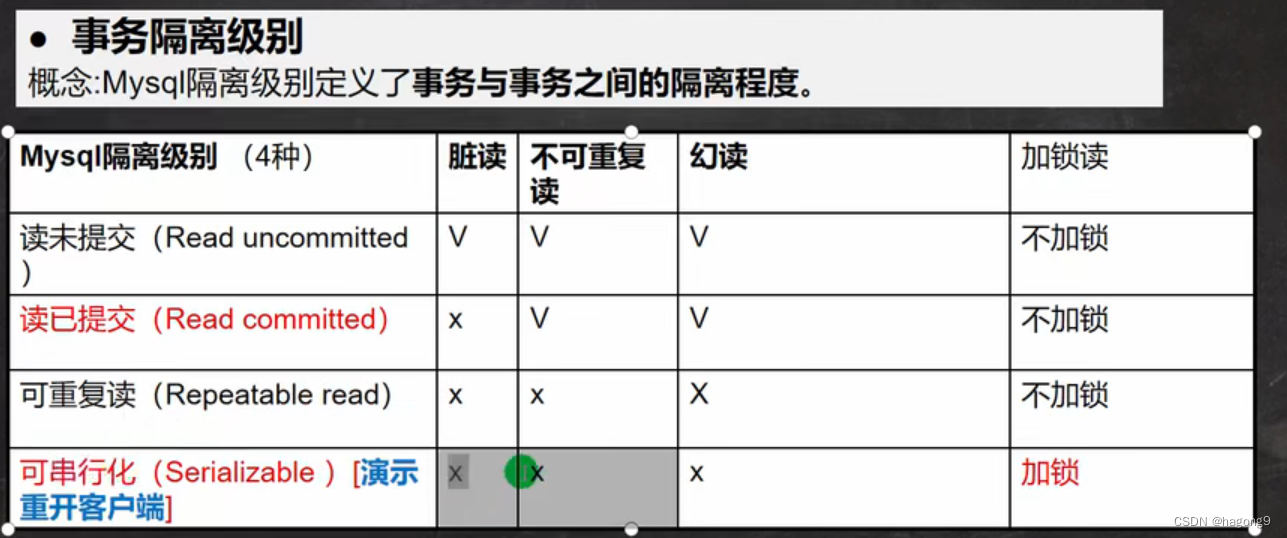 transaction, storage engine