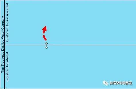 「业务架构」介绍BPMN第二部分-泳道_编程语言_09