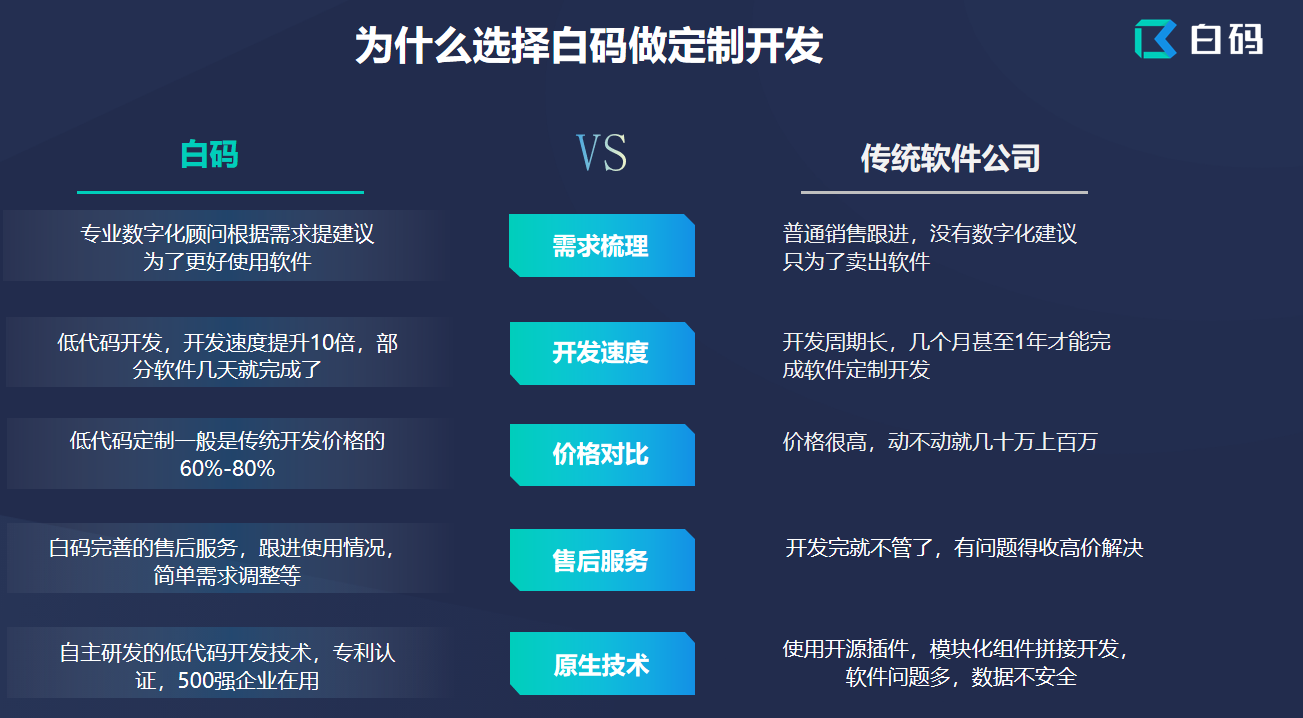 CRM定制价格贵吗 定制一套CRM客户管理系统多少钱