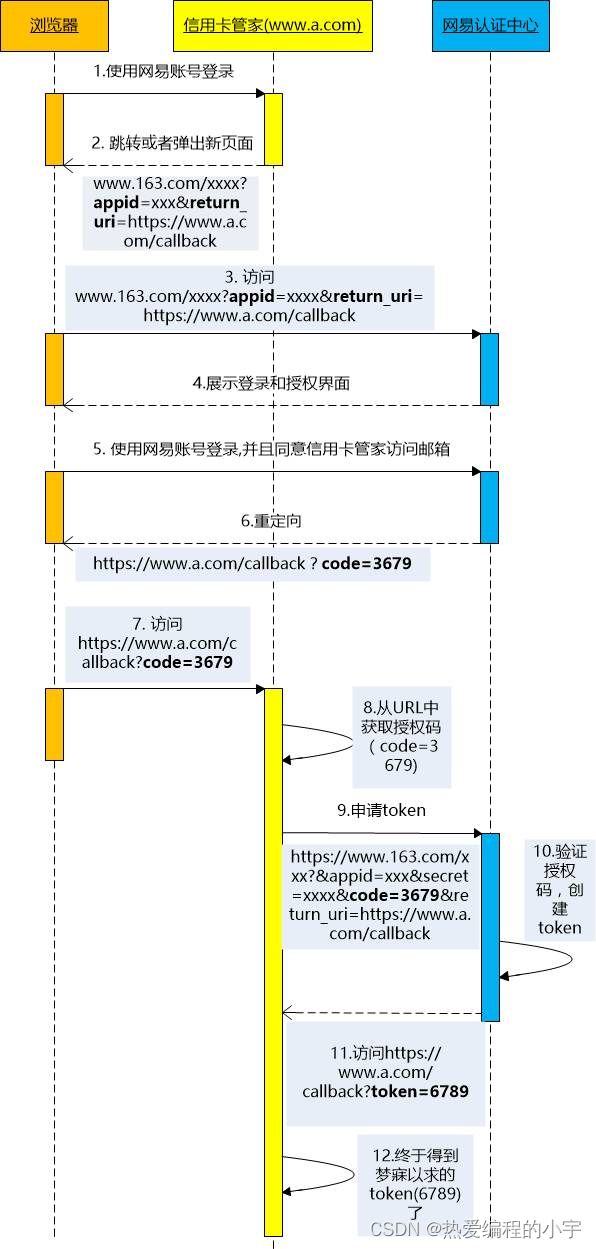 [外链图片转存失败,源站可能有防盗链机制,建议将图片保存下来直接上传(img-CWFA4jw0-1659493899143)(D:\note\笔记仓库\图片\09b035c8f28ca751741a63a6b103f447.jpeg)]
