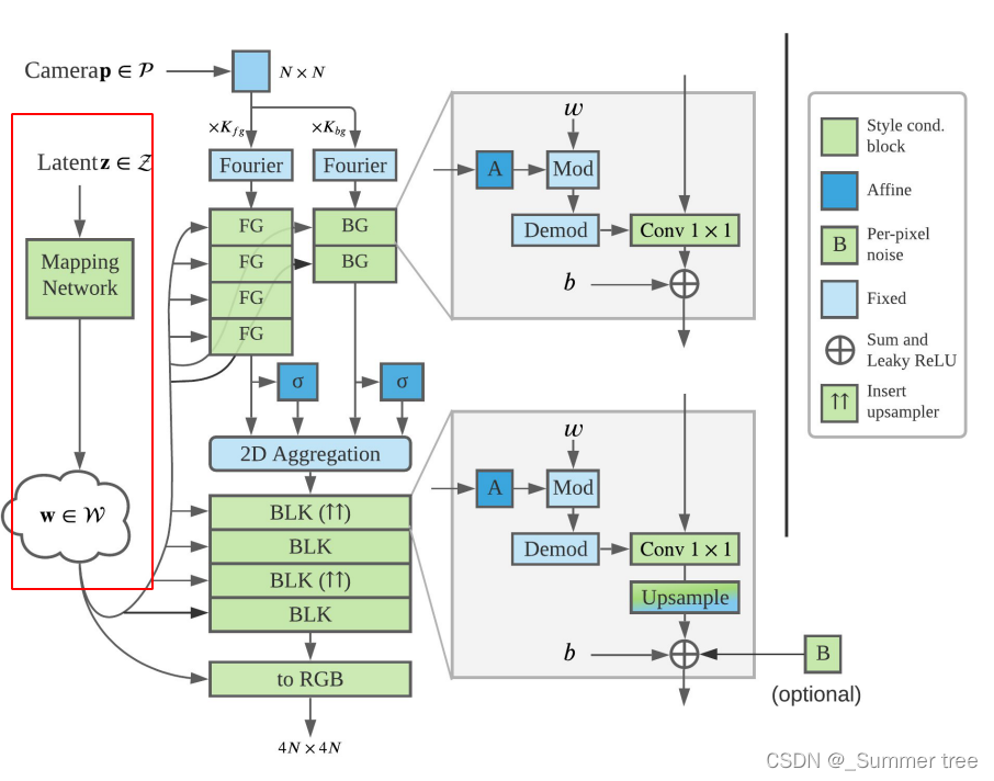 Insert picture description here