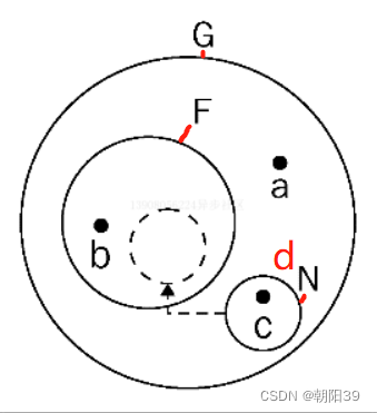 JS [detailed explanation] closure