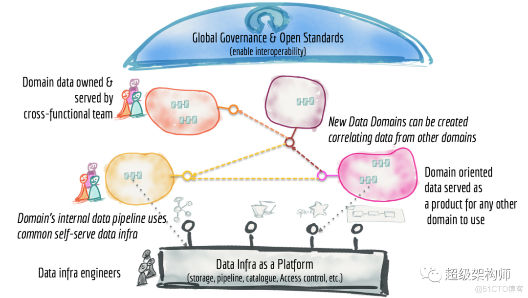 [Data Architecture] Distributed data grid as centralizedSolution for a single data-type data-type_java_02