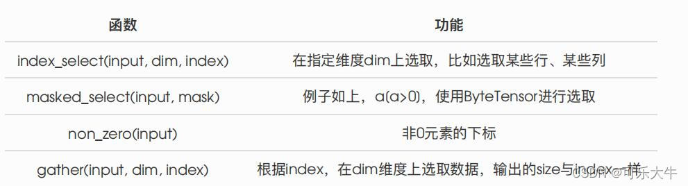 Insert picture description here