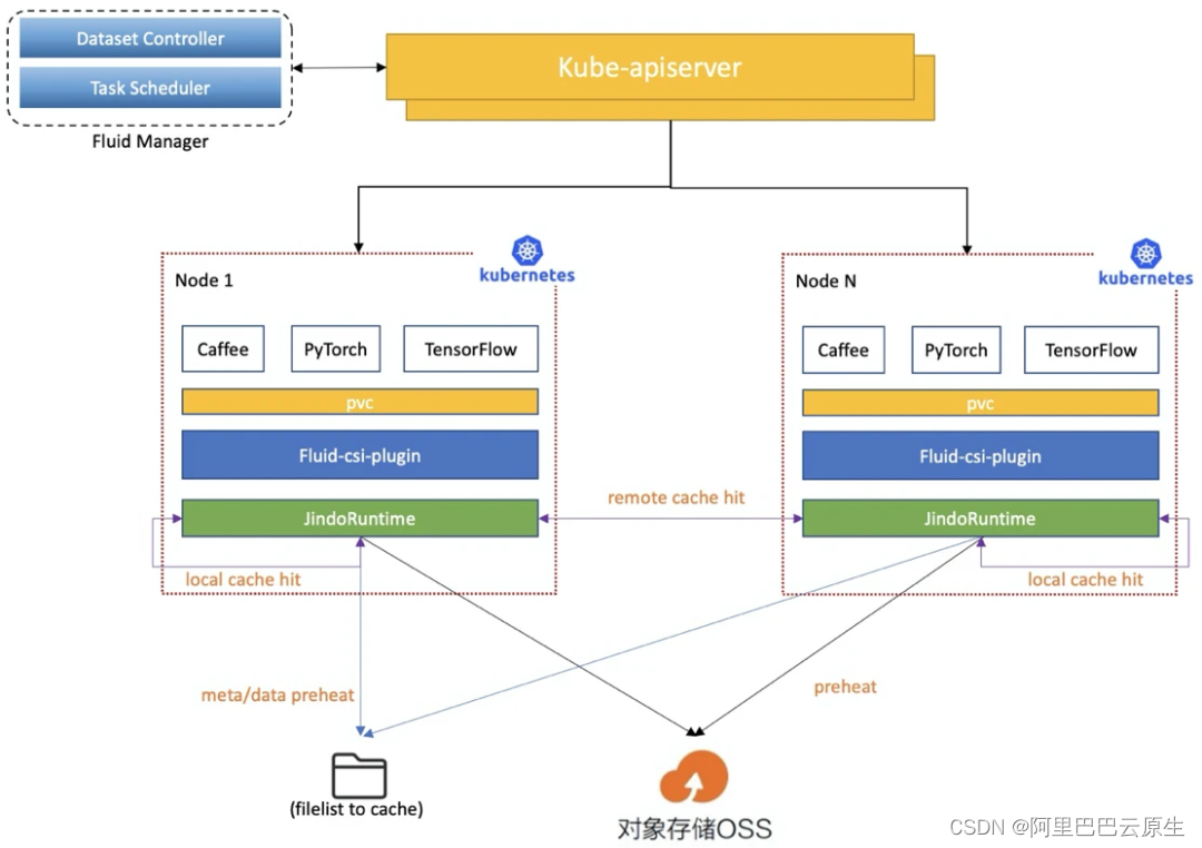  Insert picture description here 