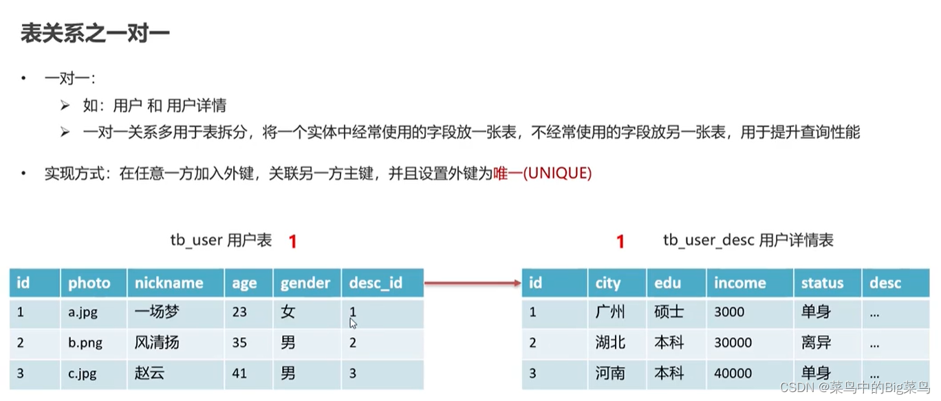  Insert picture description here 