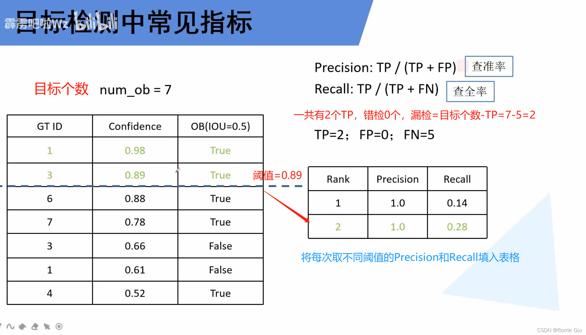 【深度学习】目标检测之评价指标
