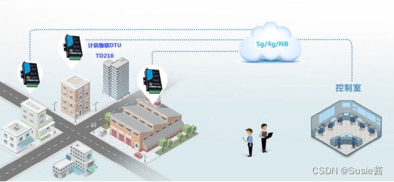 4G dtu远程无线抄表