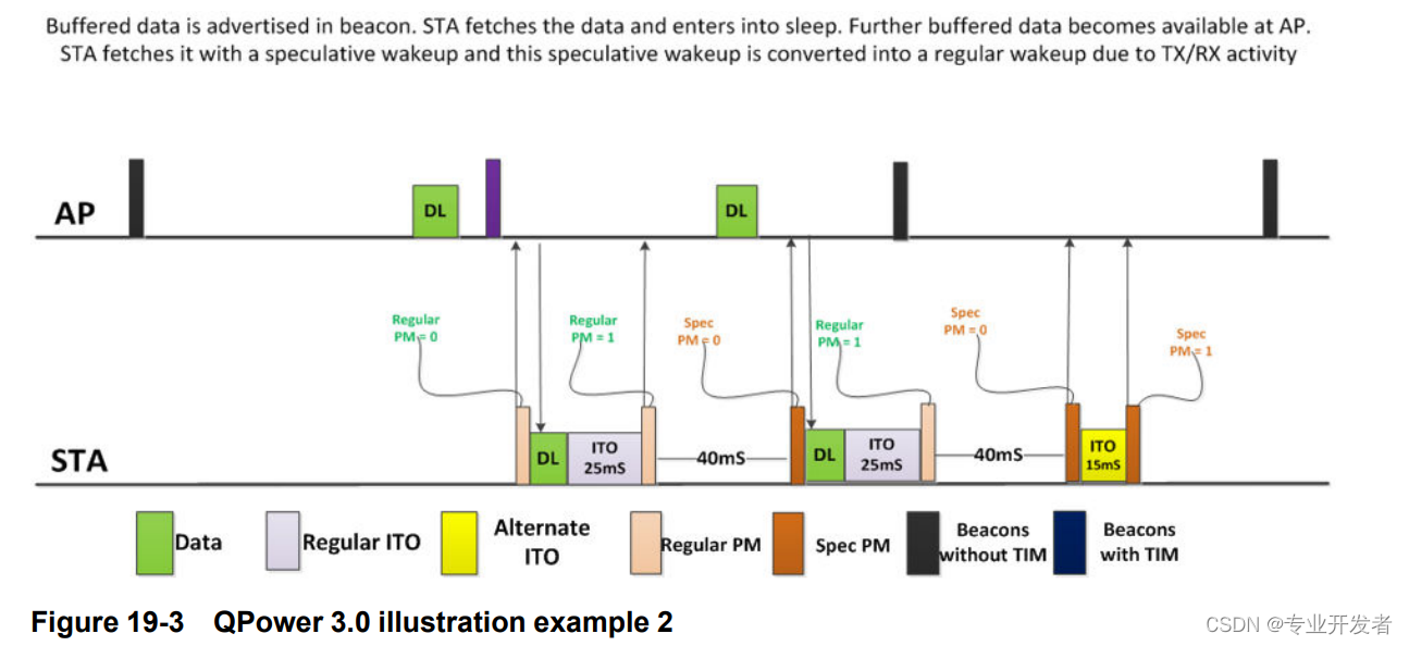 Introduction to WLAN qpower