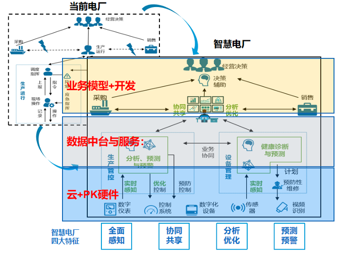 [observation] let the energy industry 