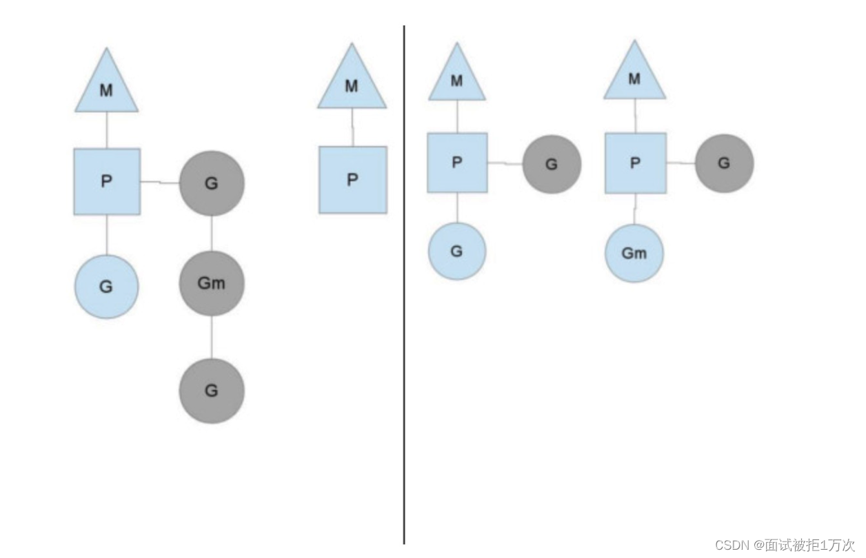  Idle processor scheduling 