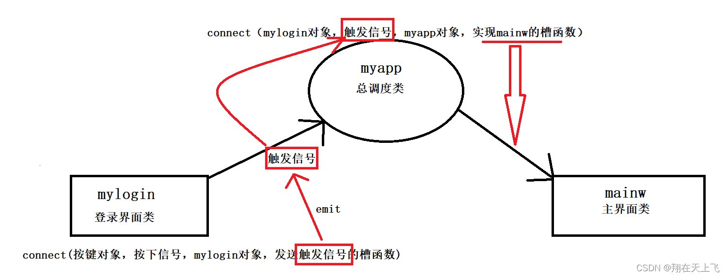QT页面跳转的实现