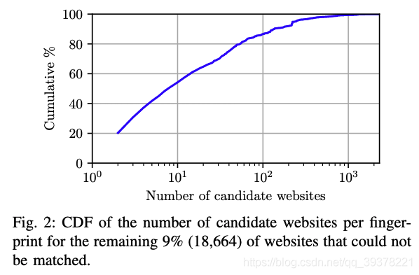 Insert picture description here