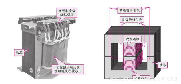 The working principle of the transformer (illustration, schematic explanation, understand at a glance)