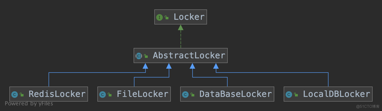 请添加图片描述 seata源码解析:事务状态及全局锁的存储_分布式事务_09