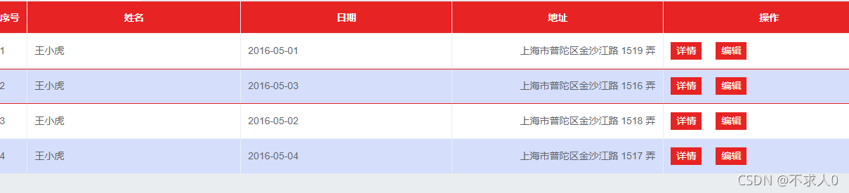 Encapsulation of ele table