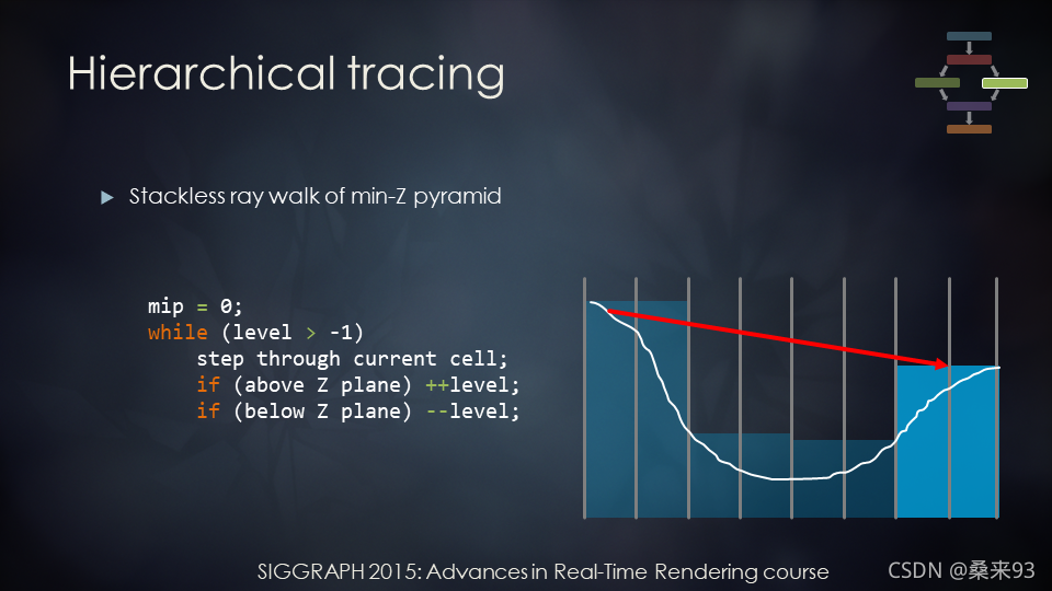 Insert picture description here