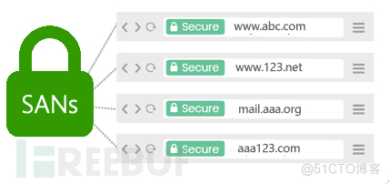 通配符SSL证书不支持多域名吗?