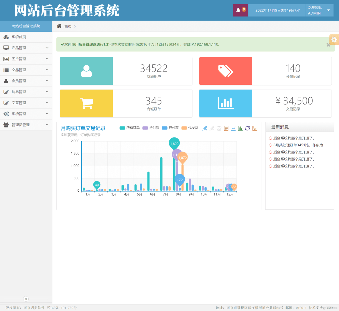 基于Web的商城后台管理系统的设计与实现