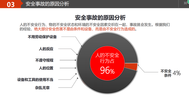 最新！2022版新员工基础安全知识教育培训PPT，企业拿去直接用