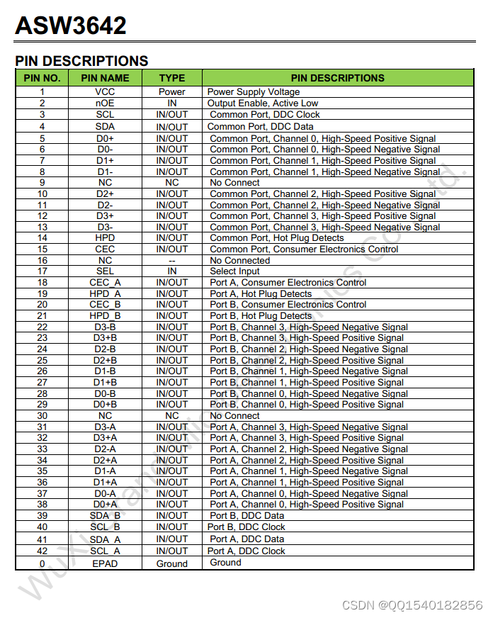 HDMI2. Design circuit comparison between asw3642 and ts3dv642