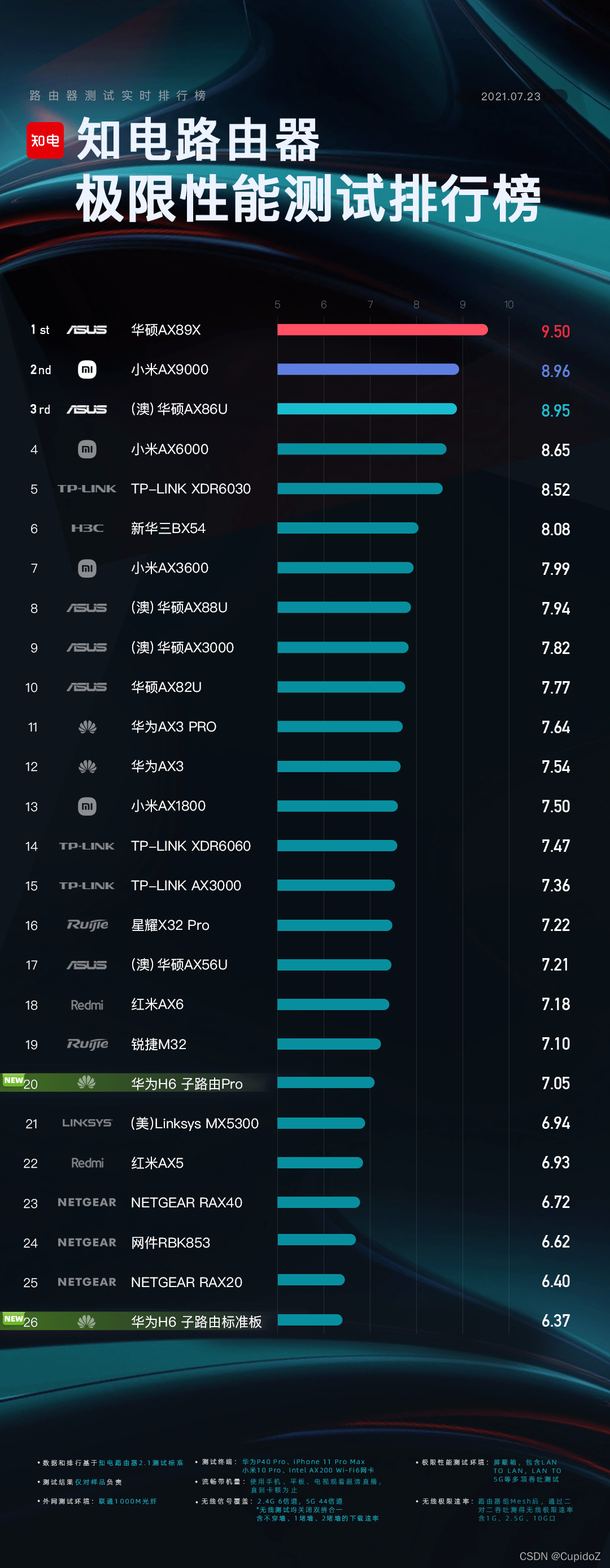  Insert picture description here 