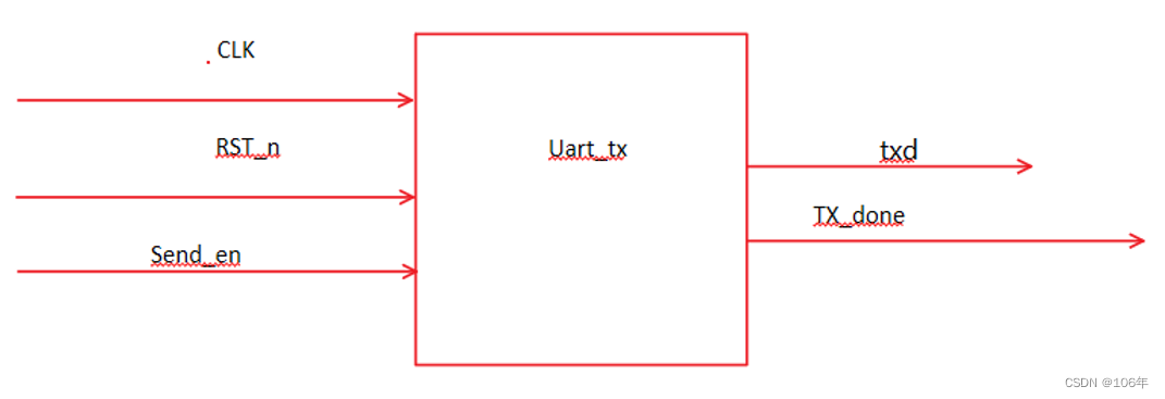 Uart串口学习