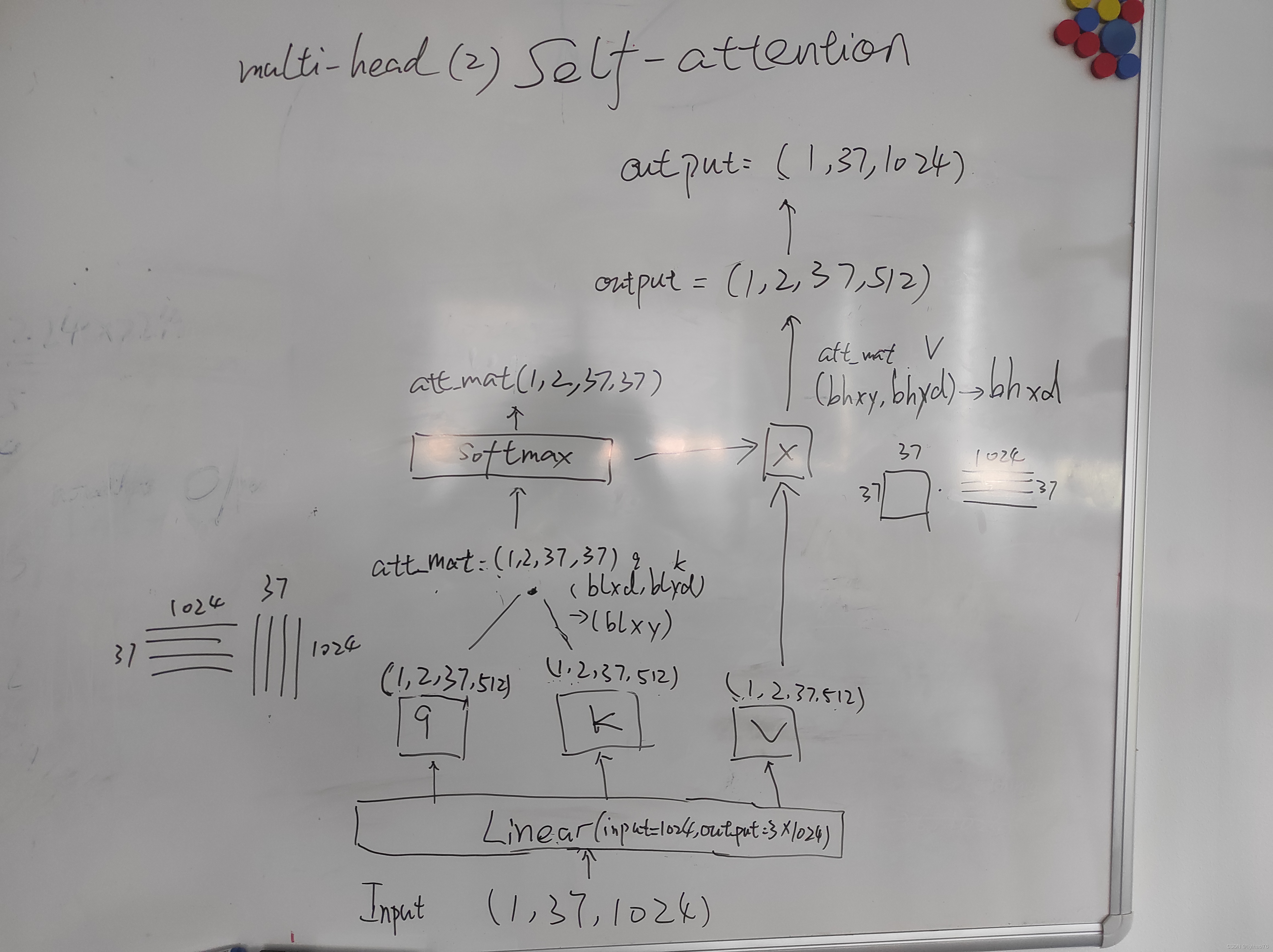  Insert picture description here 