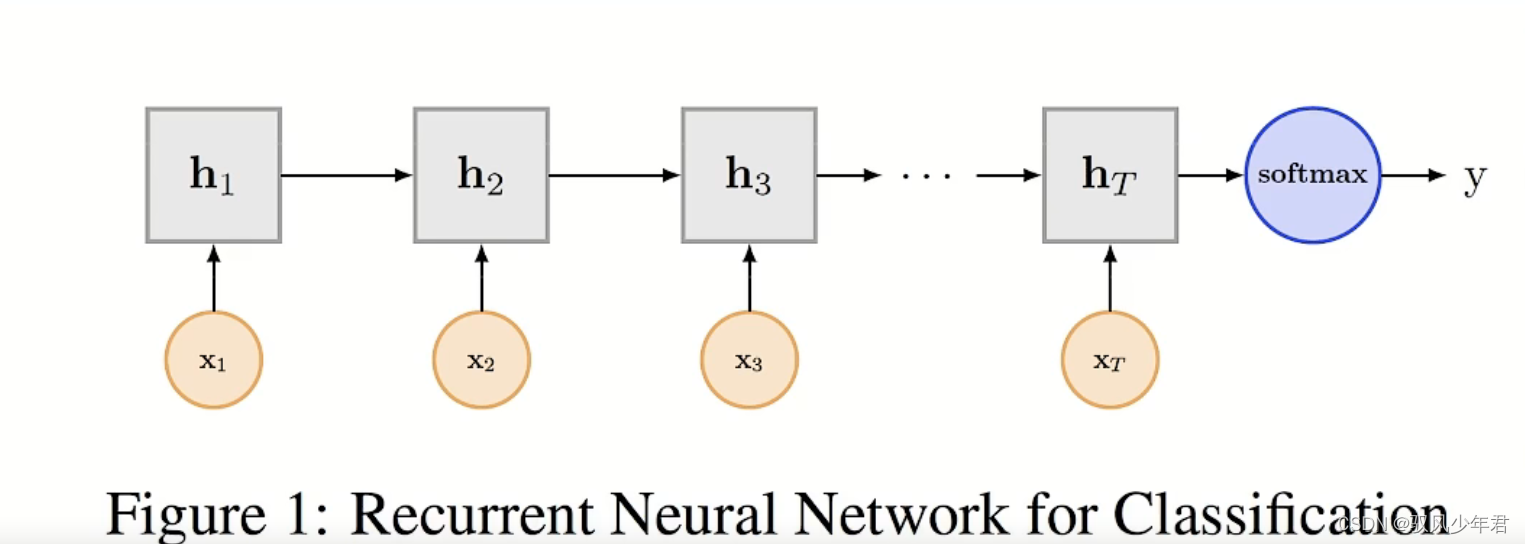  Insert picture description here 