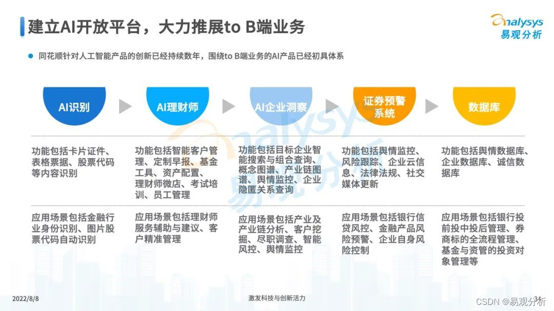 2022年中国第三方证券APP创新专题分析