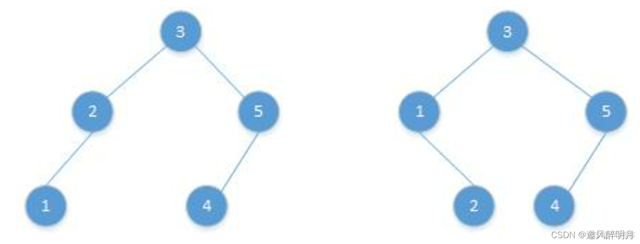 图论，二叉树，dfs，bfs，dp，最短路专题