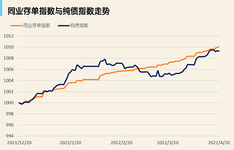 The products that were once bought are coming again. It must be right to buy them steadily