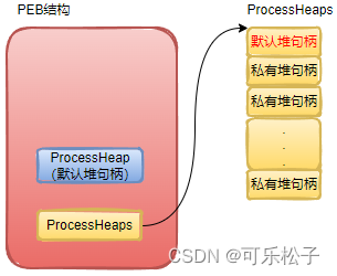 Heap series _0x02: The past and present of the heap (WinDbg+Visual Studio compilation)