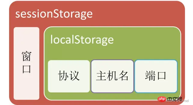webstorage