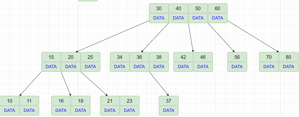 MySQL indexes and transactions
